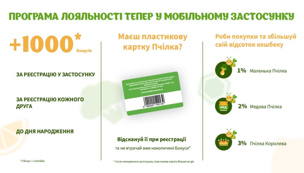 Мобільний застосунок програми лояльності Pchilka Market